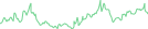 Sparkline Img