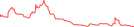 Sparkline Img
