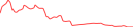 Sparkline Img