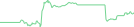 Sparkline Img