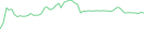 Sparkline Img