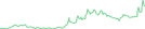 Sparkline Img