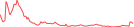 Sparkline Img