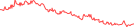 Sparkline Img