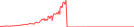 Sparkline Img