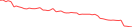 Sparkline Img