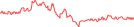 Sparkline Img