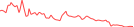 Sparkline Img