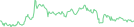 Sparkline Img