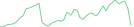 Sparkline Img