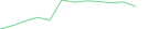 Sparkline Img