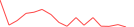 Sparkline Img
