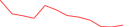 Sparkline Img