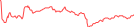 Sparkline Img