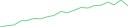 Sparkline Img