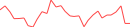 Sparkline Img