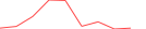 Sparkline Img