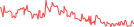 Sparkline Img