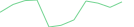 Sparkline Img