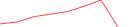 Sparkline Img