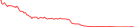 Sparkline Img