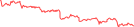 Sparkline Img