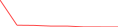 Sparkline Img