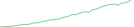 Sparkline Img