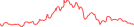 Sparkline Img