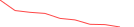 Sparkline Img