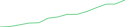 Sparkline Img