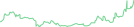 Sparkline Img