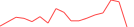 Sparkline Img