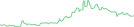 Sparkline Img