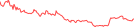 Sparkline Img