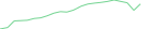 Sparkline Img