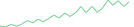 Sparkline Img