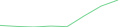 Sparkline Img