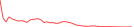 Sparkline Img