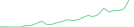 Sparkline Img