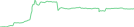 Sparkline Img