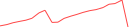 Sparkline Img