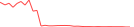 Sparkline Img