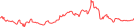 Sparkline Img