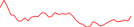 Sparkline Img