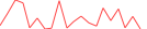 Sparkline Img