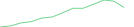 Sparkline Img