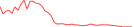 Sparkline Img