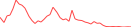 Sparkline Img