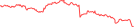 Sparkline Img